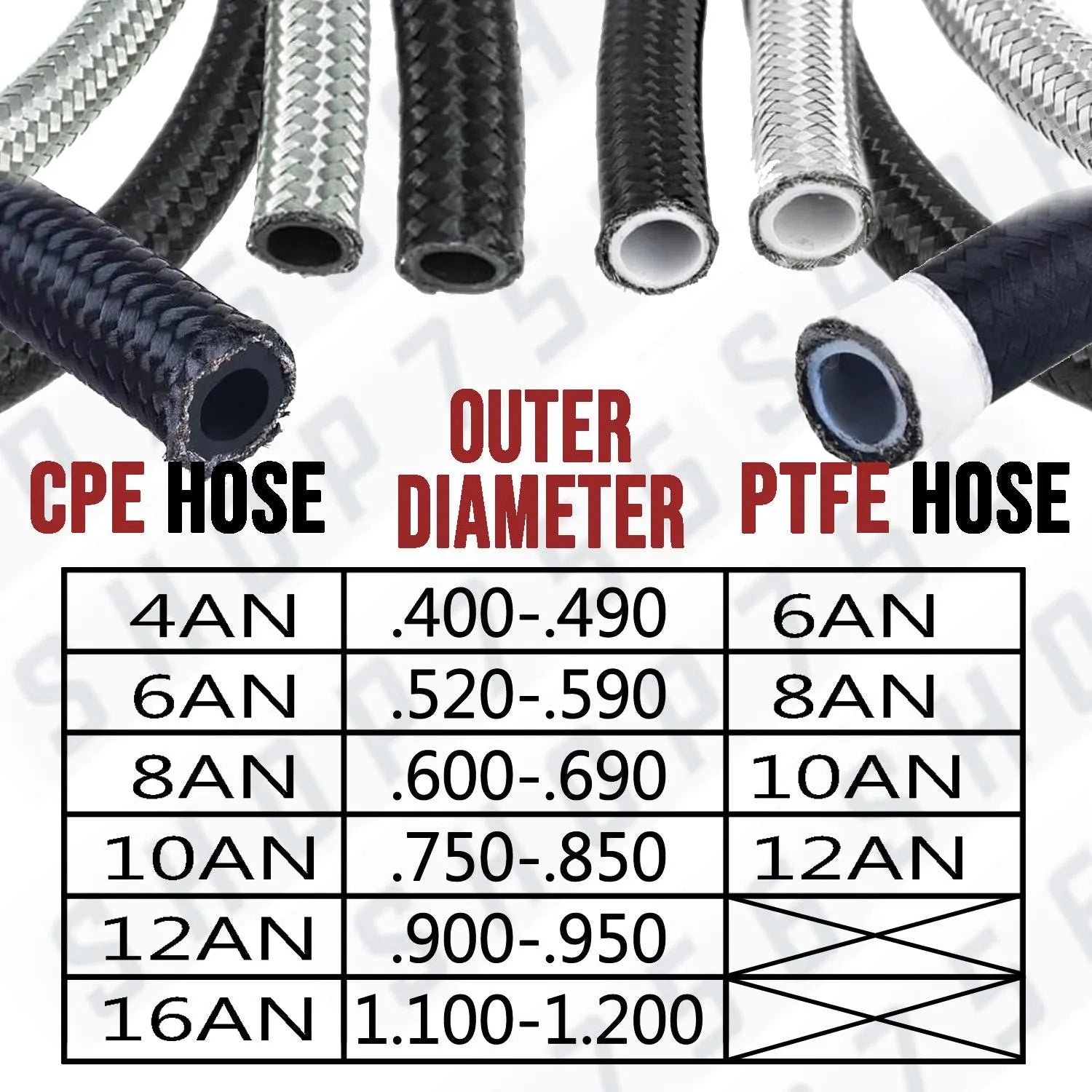 Dual AN braided hose flat mounts (pack of 5)